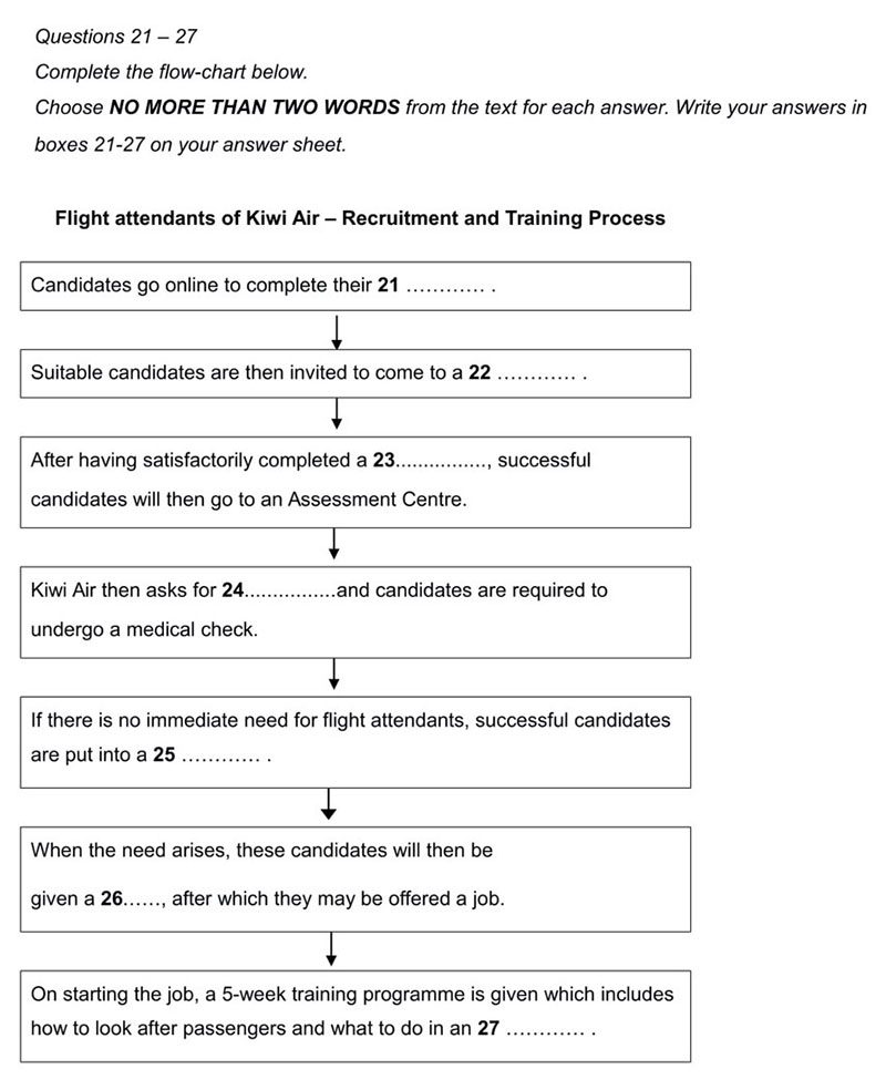 IELTS Listening Flowchart