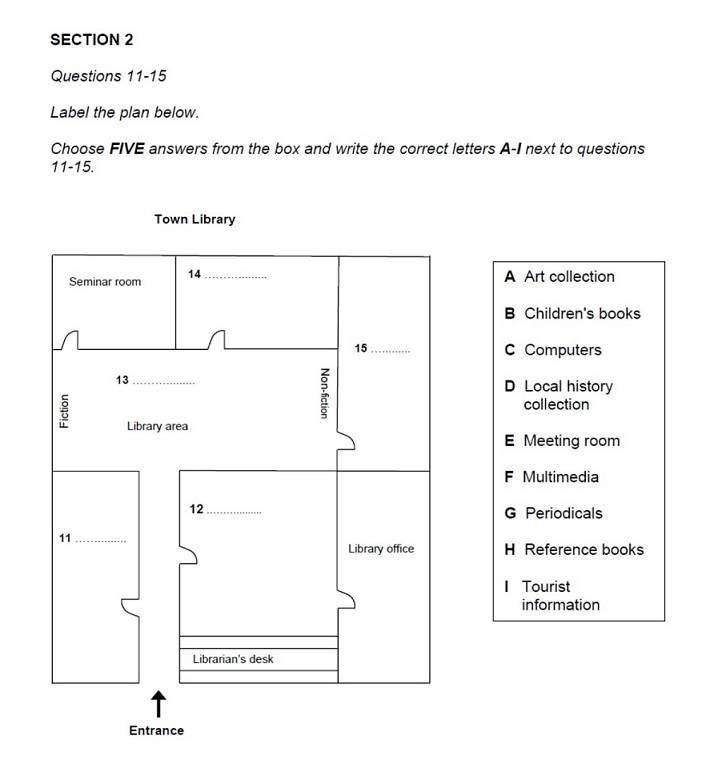 Town Library IELTS Listening Map Vocabulary