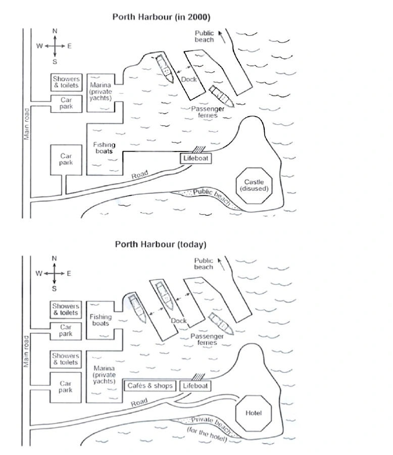 Porth Harbour map summary
